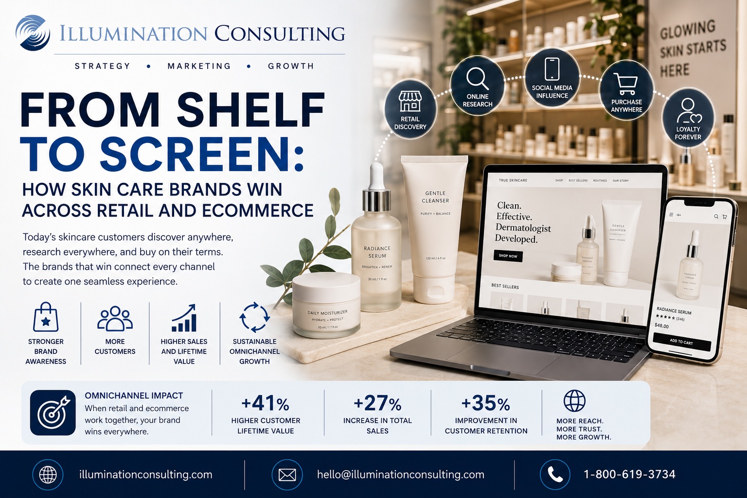 How Skin Care Brands Win Across Retail and Ecommerce How Skin Care Brands Win Across Retail and Ecommerce