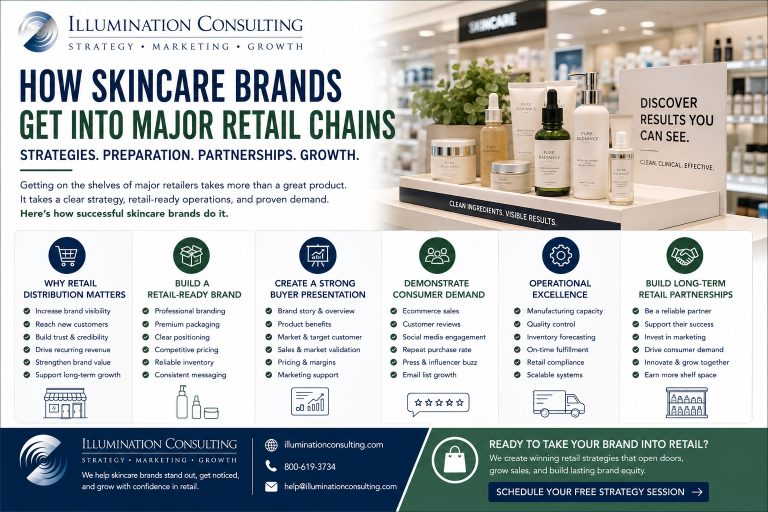 Svg+xml,%3Csvg%20xmlns%3D'http%3A%2F%2Fwww.w3 How Skincare Brands Get Into Major Retail Chains