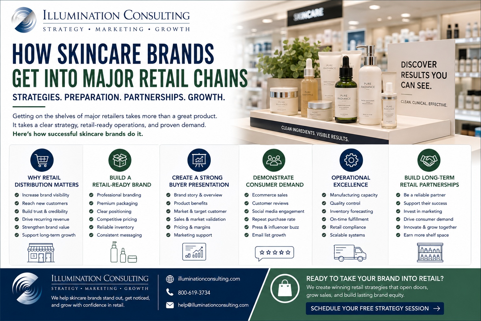 How Skincare Brands Get Into Major Retail Chains How Skincare Brands Get Into Major Retail Chains