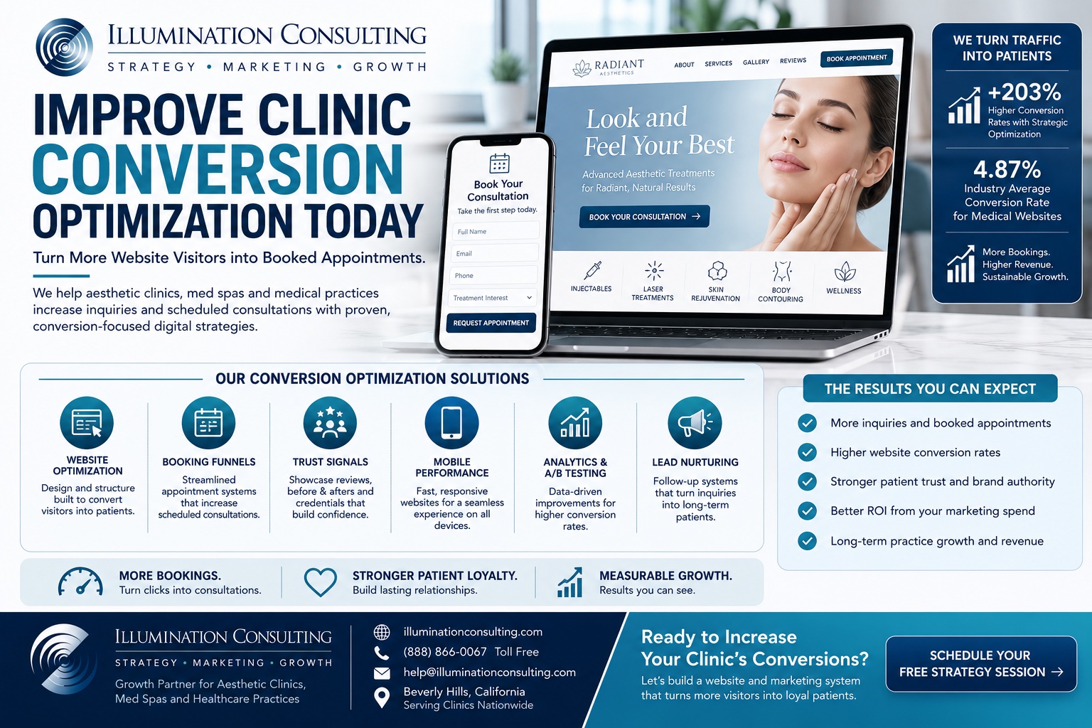 Improve Clinic Conversion Optimization Today