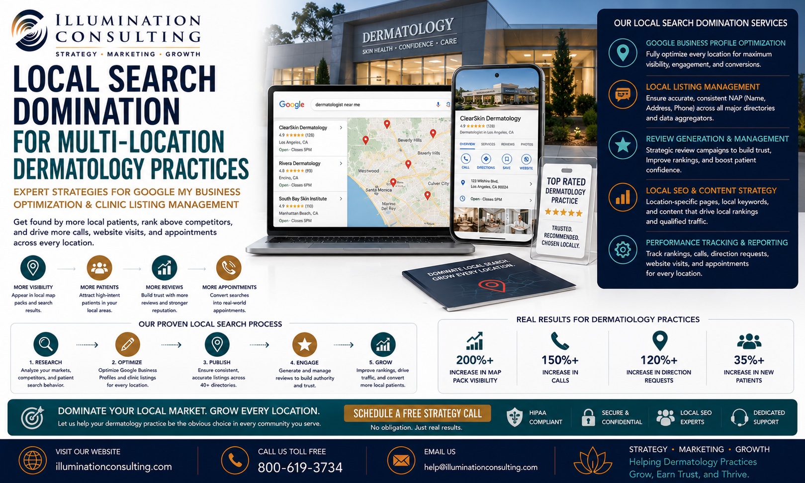 Local Search Domination for Multi-Location Dermatology Practices Local Search Domination for Multi-Location Dermatology Practices