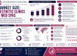 Market Size Aesthetic Clinics & Med Spas