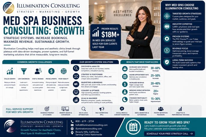 Med Spa Business Consulting Growth