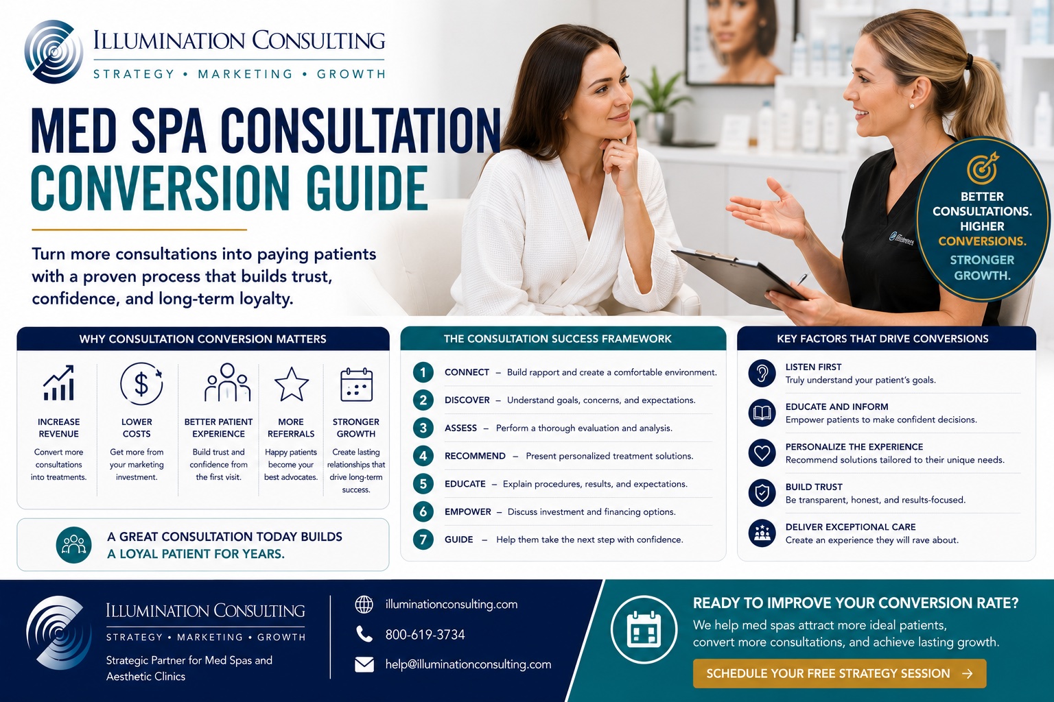 Med Spa Consultation Conversion Guide Med Spa Consultation Conversion Guide