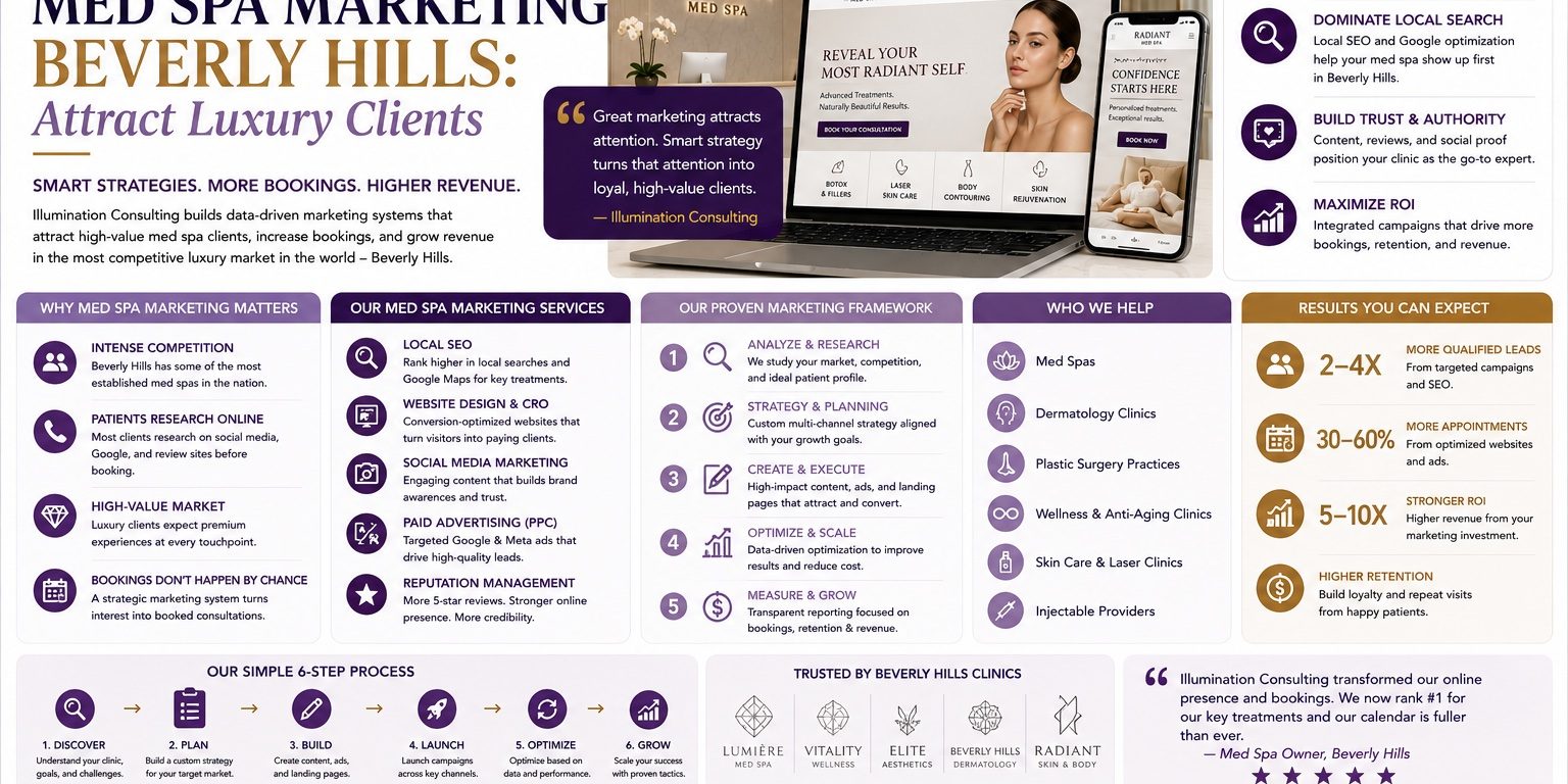 Med Spa Marketing Beverly Hills Attract Luxury Clients