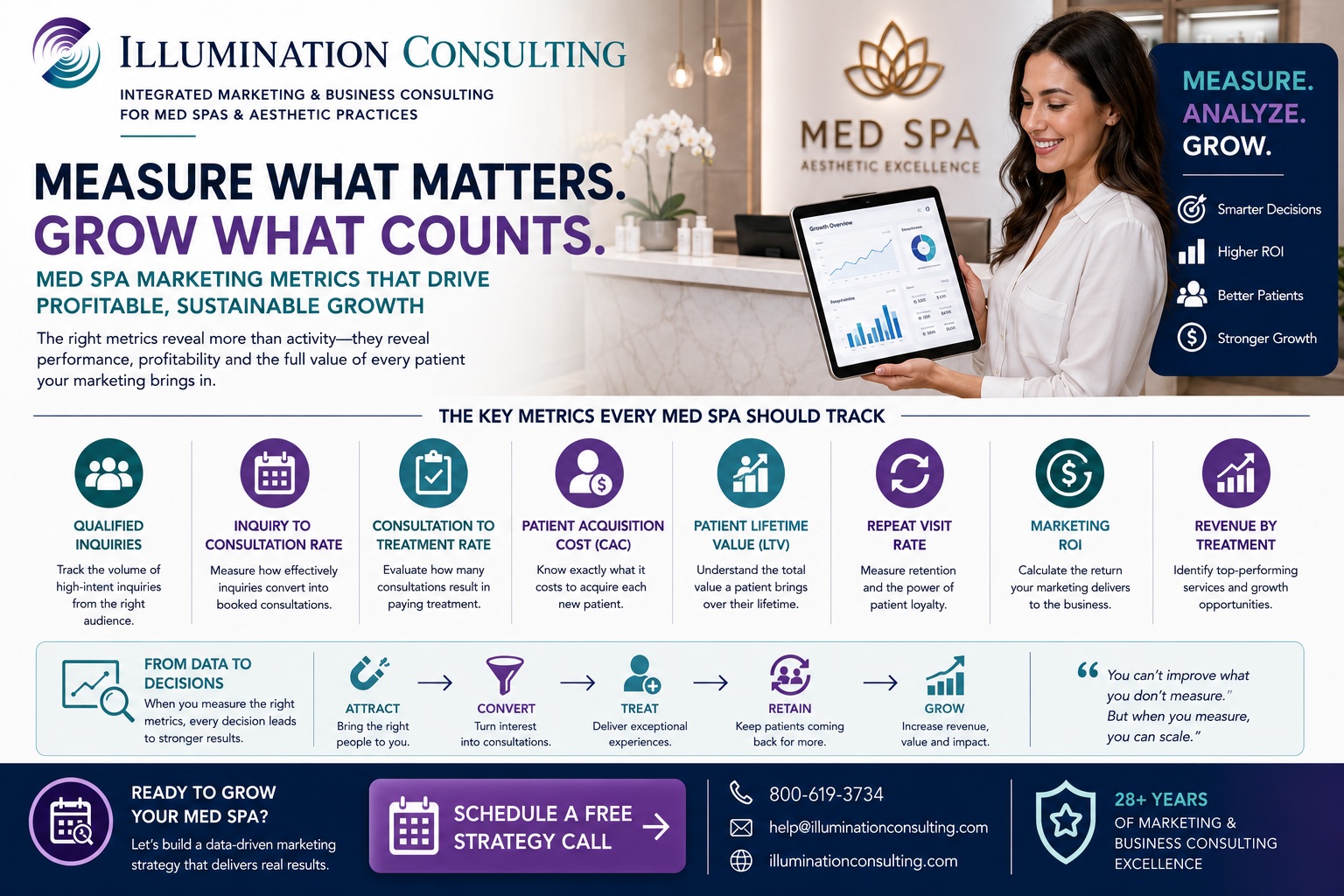 Med Spa Marketing Metrics Med Spa Marketing Metrics