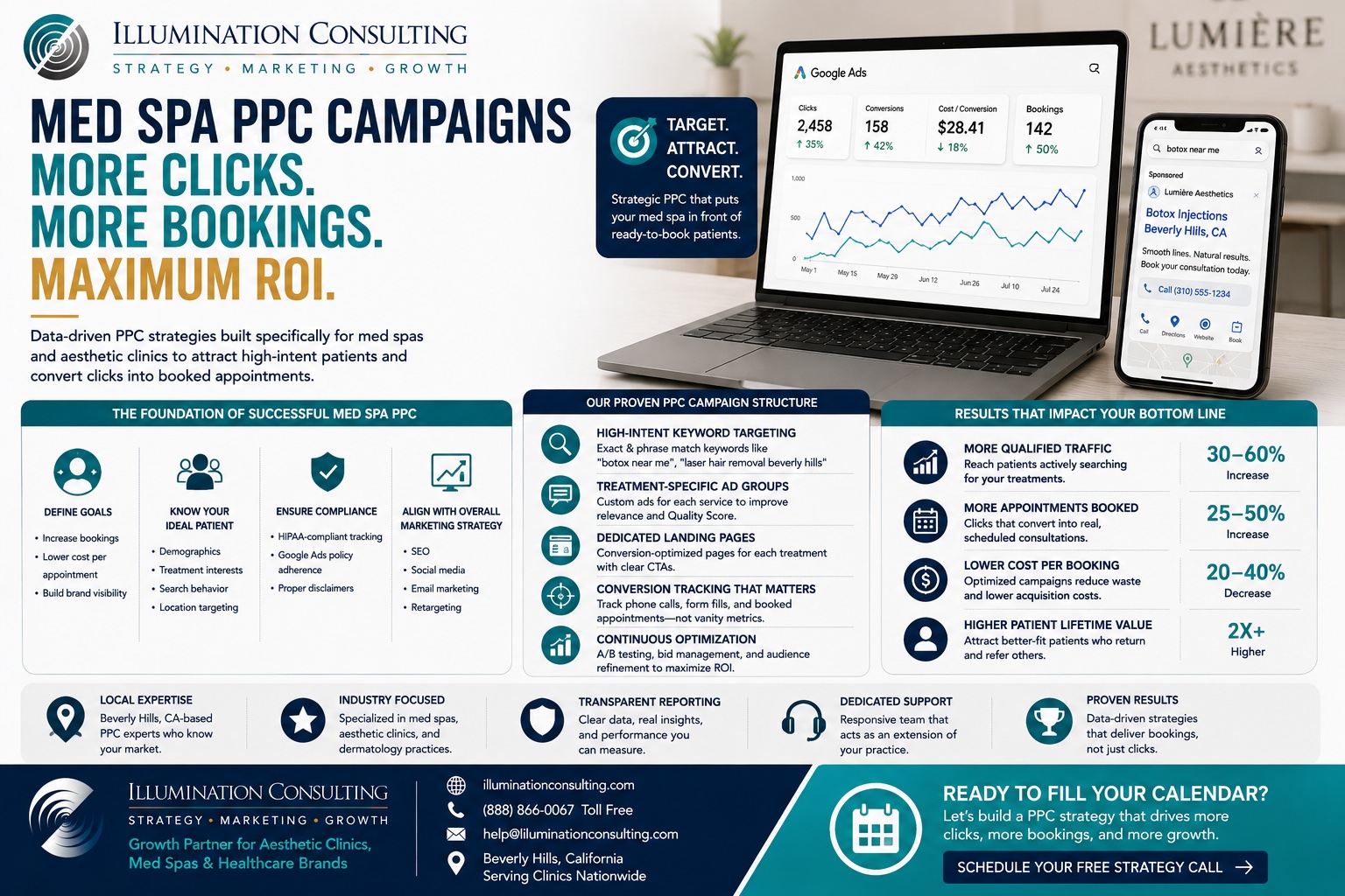Med Spa Ppc PPC Campaigns for Med Spas and Aesthetic Clinics