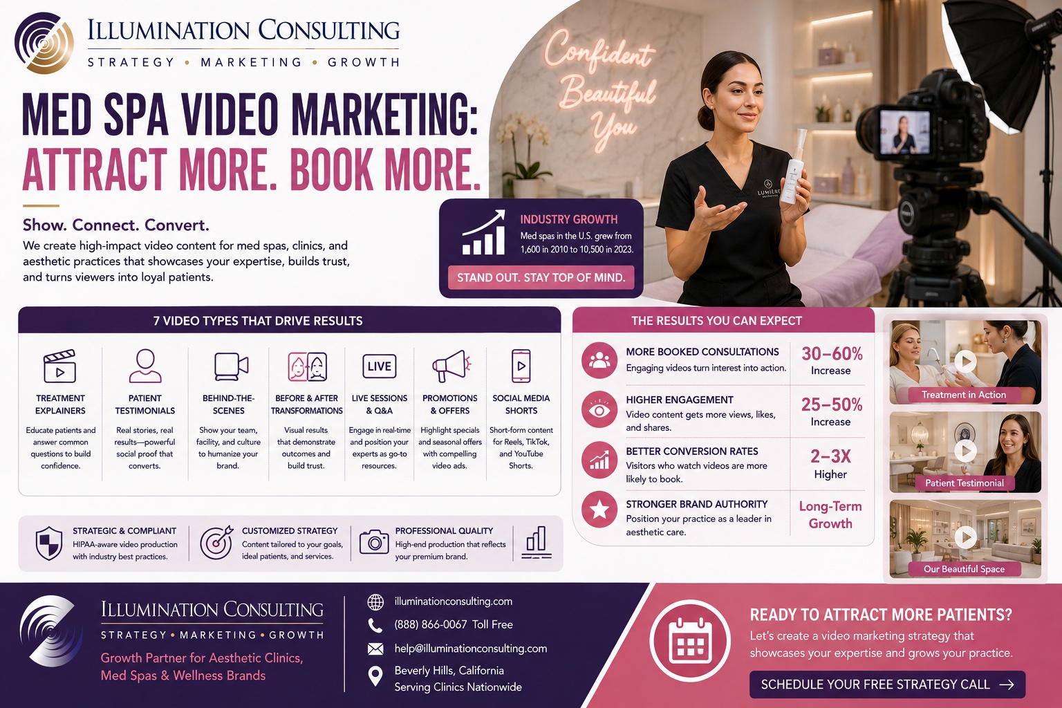 Med Spa Video Marketing Attract More