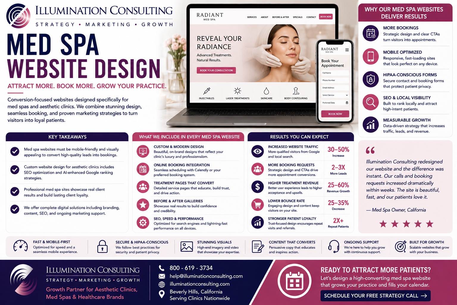 Med Spa Website Design Attract More Patients