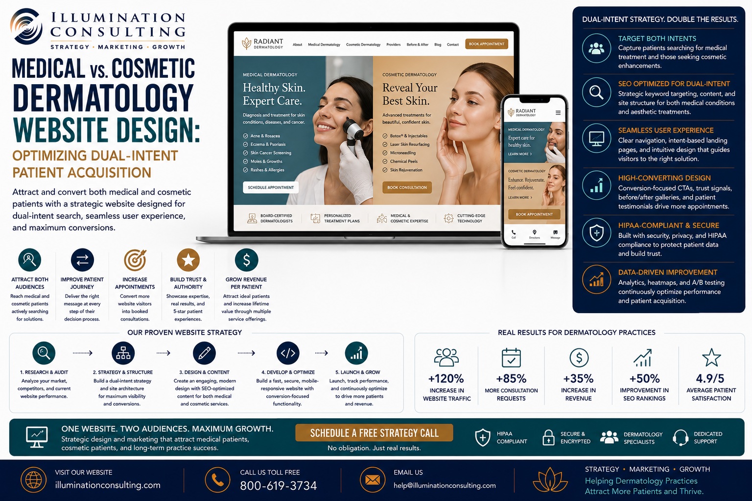 Medical vs. Cosmetic Dermatology Website Design