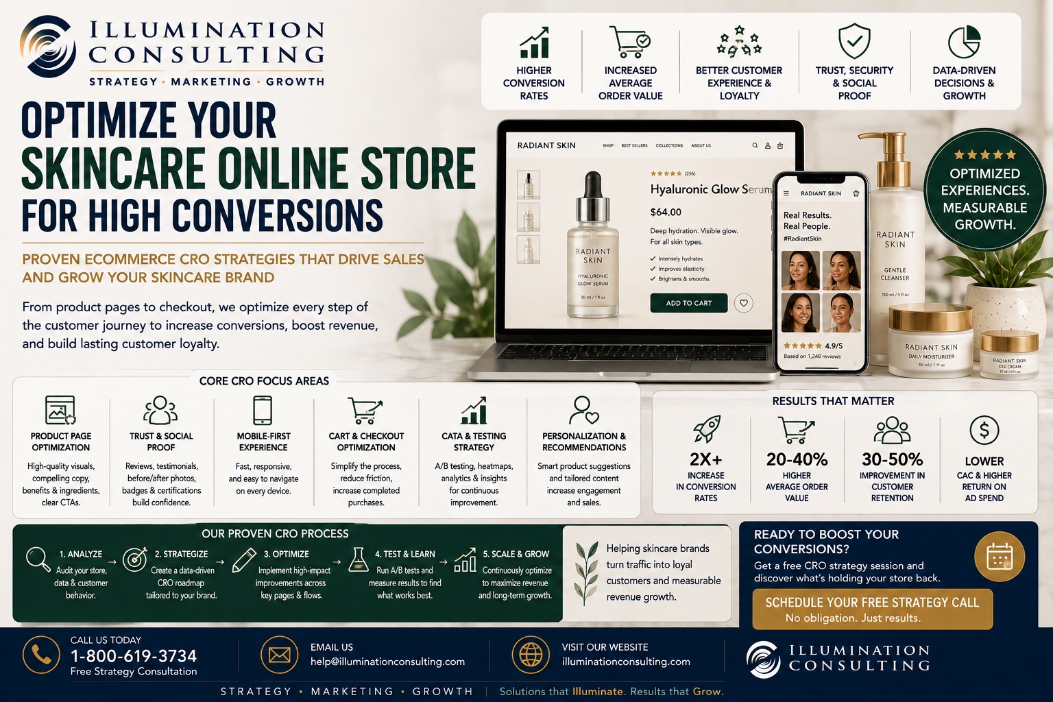 Optimize Your Skincare Online Store for High Conversions