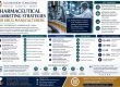 Pharmaceutical Marketing Strategies for Drug Manufacturers