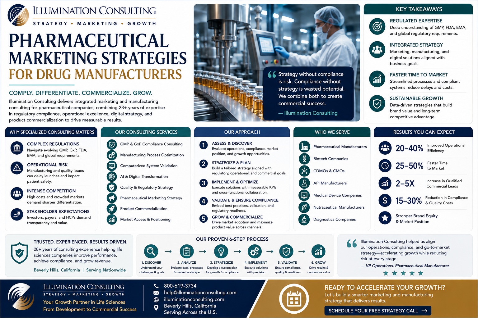 Pharmaceutical Marketing Strategies for Drug Manufacturers Pharmaceutical Marketing Strategies for Drug Manufacturers