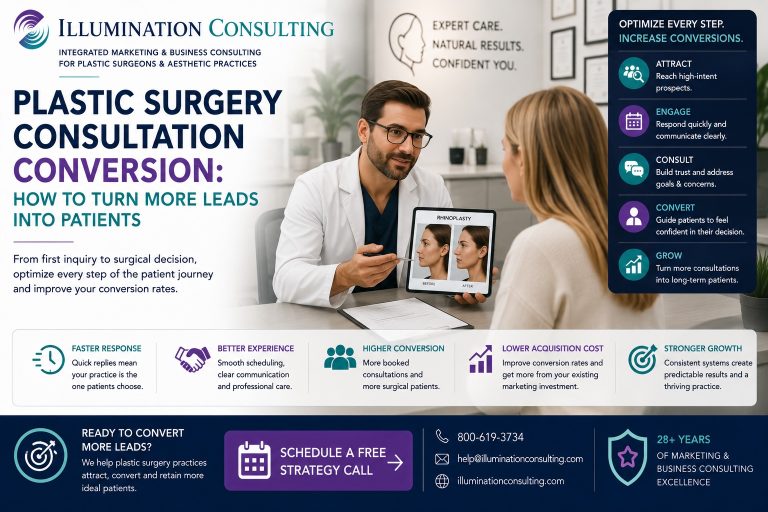 Plastic Surgery Consultation Conversion How to Turn More Leads Into Patients