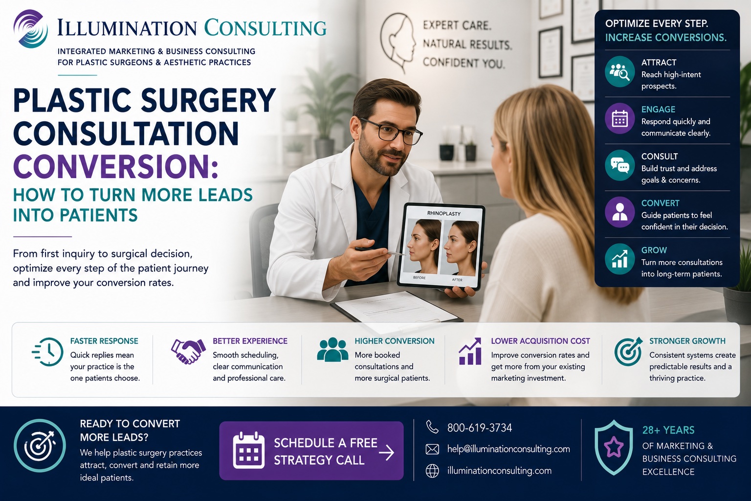 Plastic Surgery Consultation Conversion How to Turn More Leads Into Patients