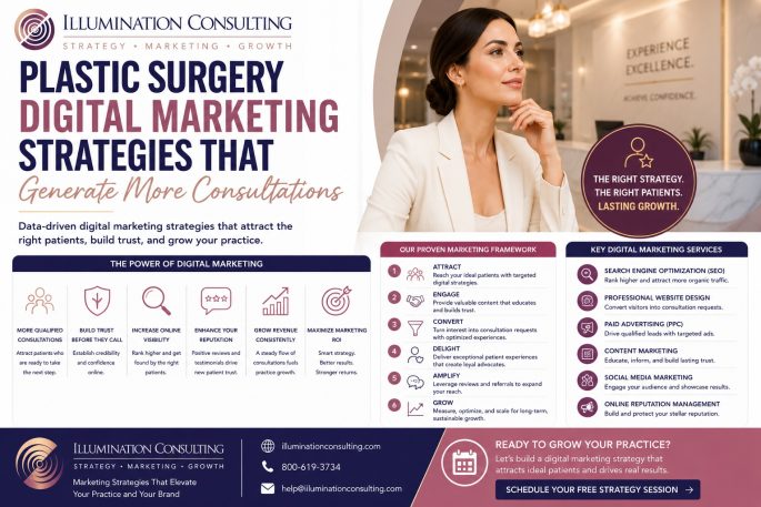 Plastic Surgery Digital Marketing Strategies Plastic Surgery Digital Marketing Strategies
