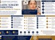 Plastic Surgery Marketing Growth Strategies for Surgeons