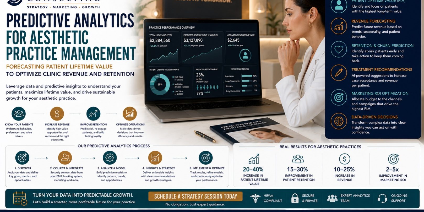 Predictive Analytics for Aesthetic Practice Management Predictive Analytics for Aesthetic Practice Management