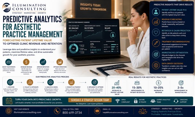 Predictive Analytics for Aesthetic Practice Management Predictive Analytics for Aesthetic Practice Management