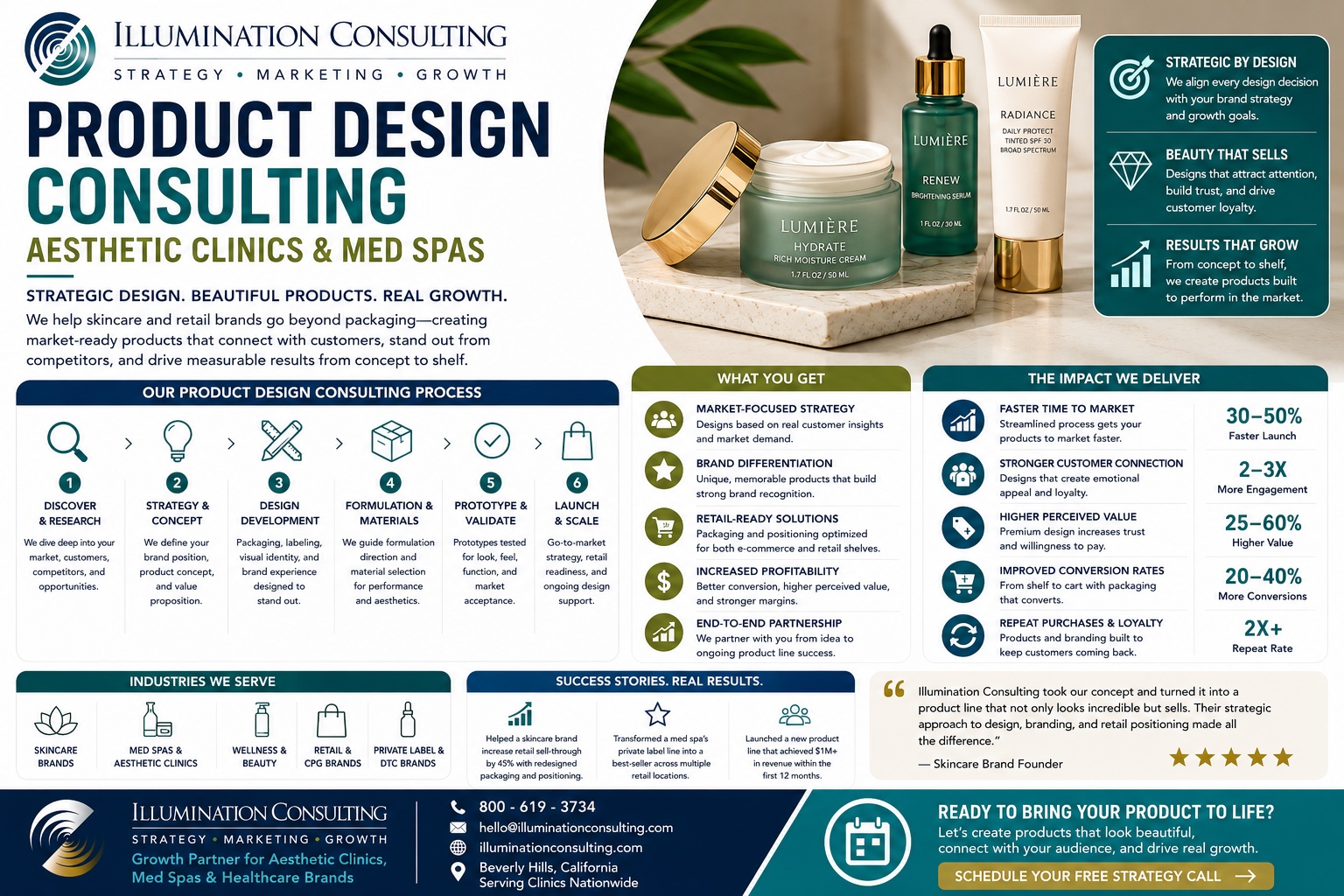 Product Design Consulting Aesthetic Clinics & Med Spas