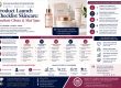 Illumination Consulting | Unveiling Skincare Business Success Image Name Product Launch Checklist Skincare Aesthetic Clinics & Med Spas