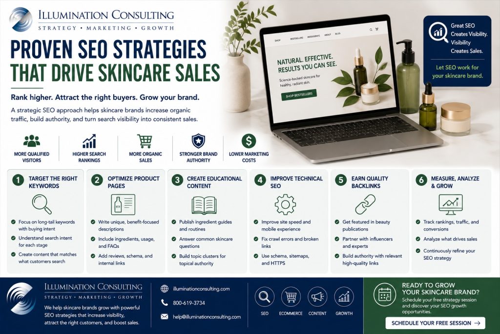 Proven SEO Strategies That Drive Skincare Sales 1024x683 Proven SEO Strategies that Drive Skincare Sales