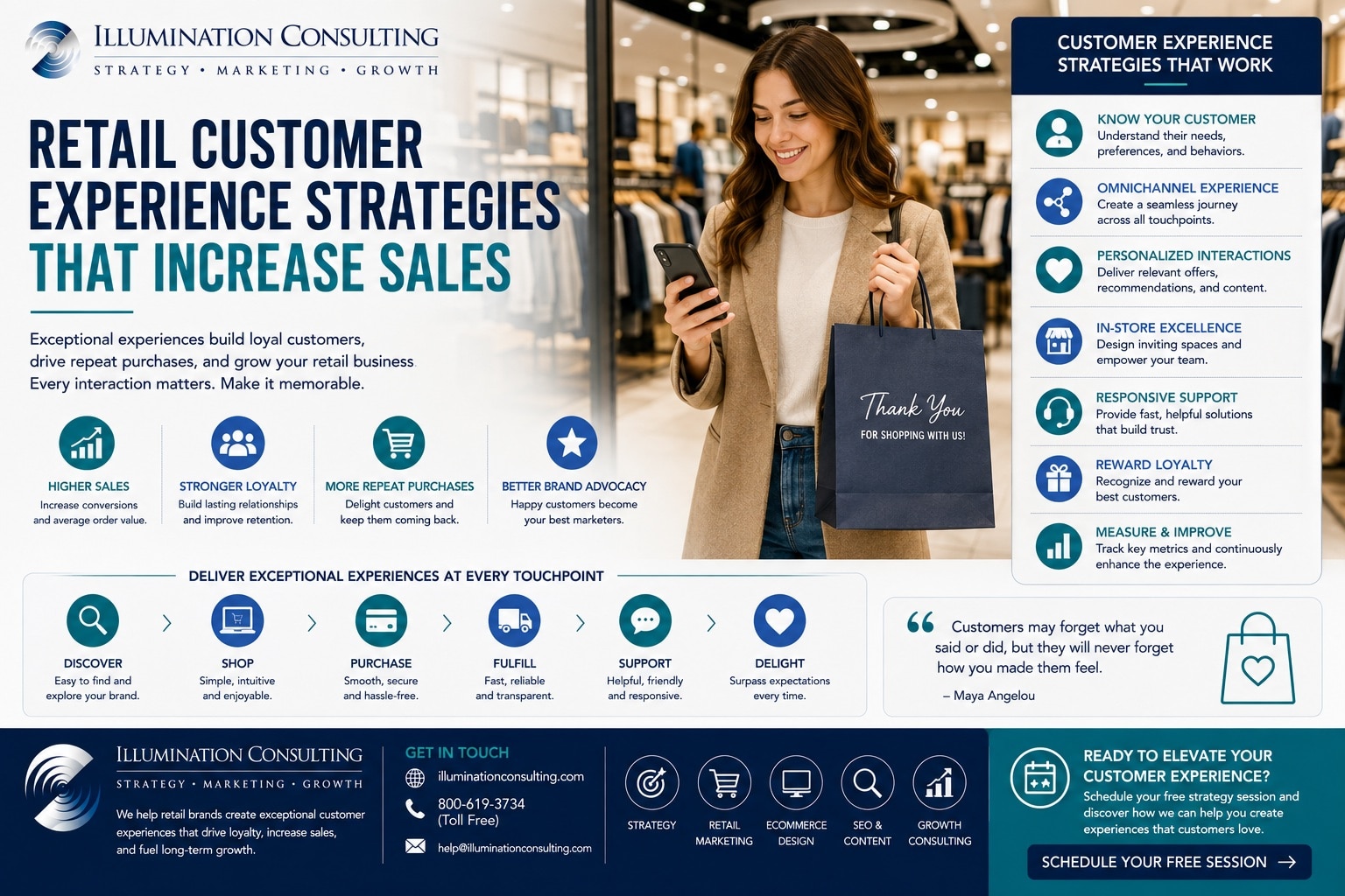 Retail Customer Experience Strategies That Increase Sales Retail Customer Experience Strategies That Increase Sales