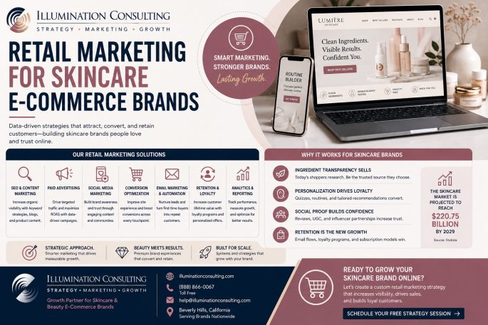 Retail Marketing for Skincare for Skincare E-Commerce Brands