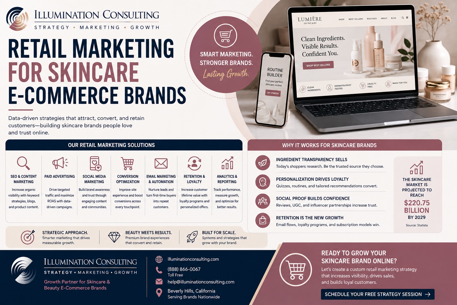 Retail Marketing for Skincare for Skincare E-Commerce Brands