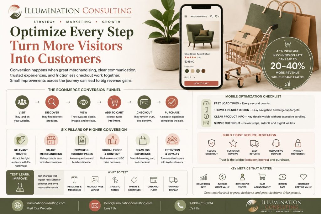 Retail Optimization At Every Step 1024x683 Retail Optimization at Every Step