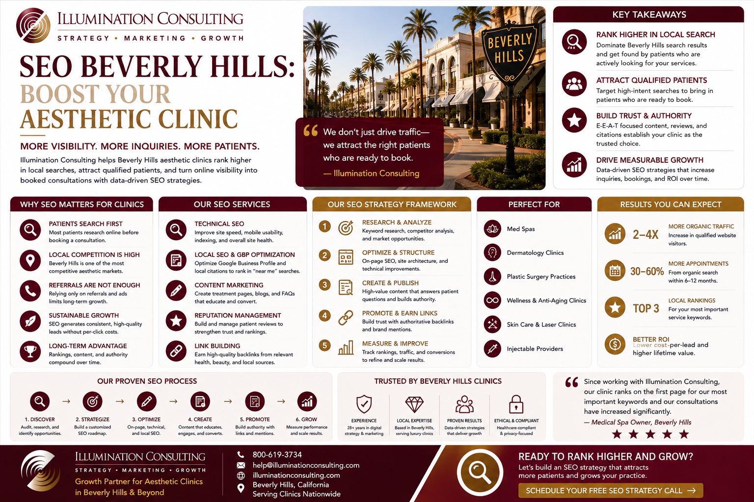 SEO Beverly Hills Boost Your Aesthetic Clinic