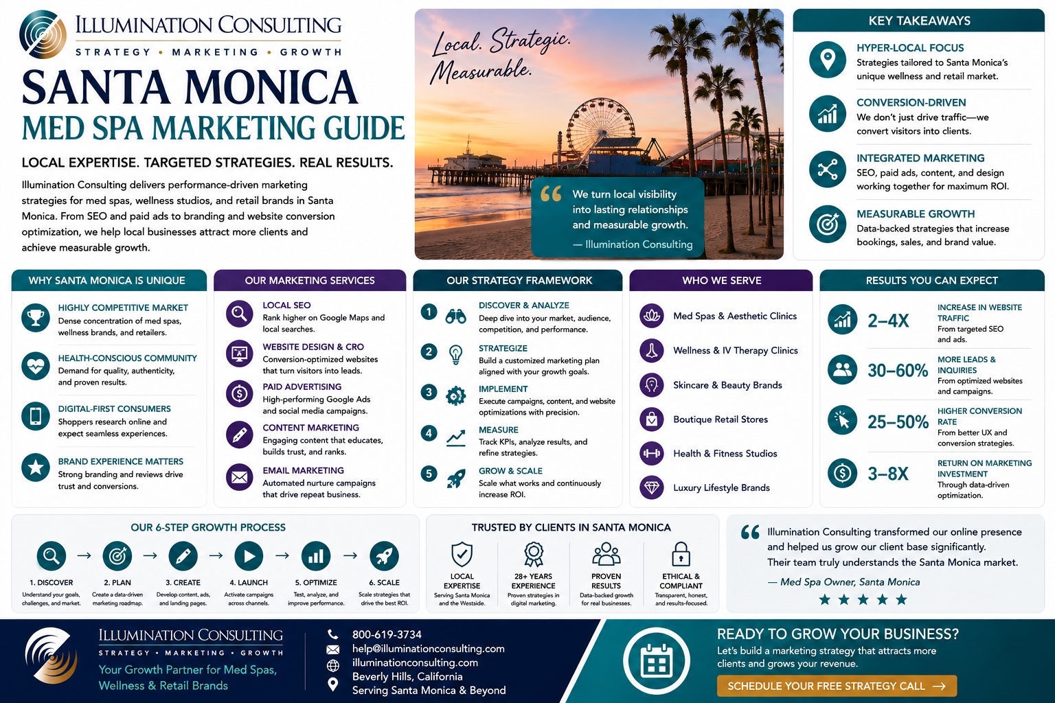 Santa Monica Med Spa Marketing Guide