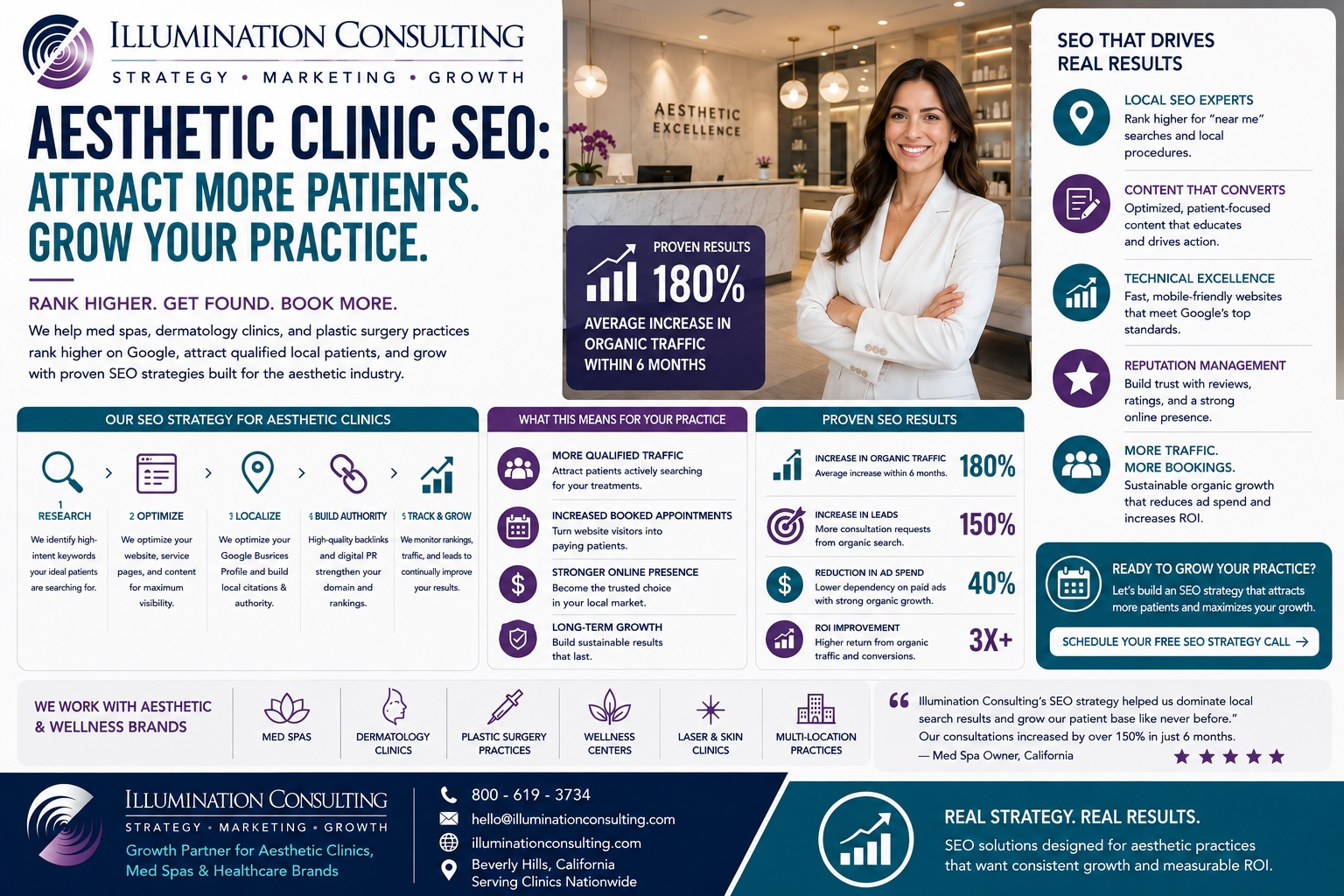 Skin Care Business Consulting Aesthetic Clinics & Med Spas