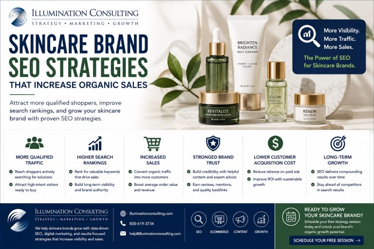 Skincare Brand SEO Strategies That Increase Organic Sales