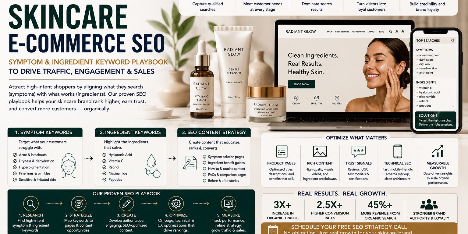 Skincare E-Commerce SEO Comprehensive Symptom and Ingredient Keyword Playbook for Beauty Brands