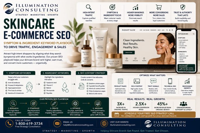 Skincare E-Commerce SEO Comprehensive Symptom and Ingredient Keyword Playbook for Beauty Brands