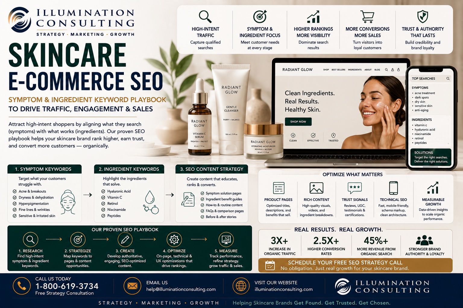 Skincare E-Commerce SEO Comprehensive Symptom and Ingredient Keyword Playbook for Beauty Brands