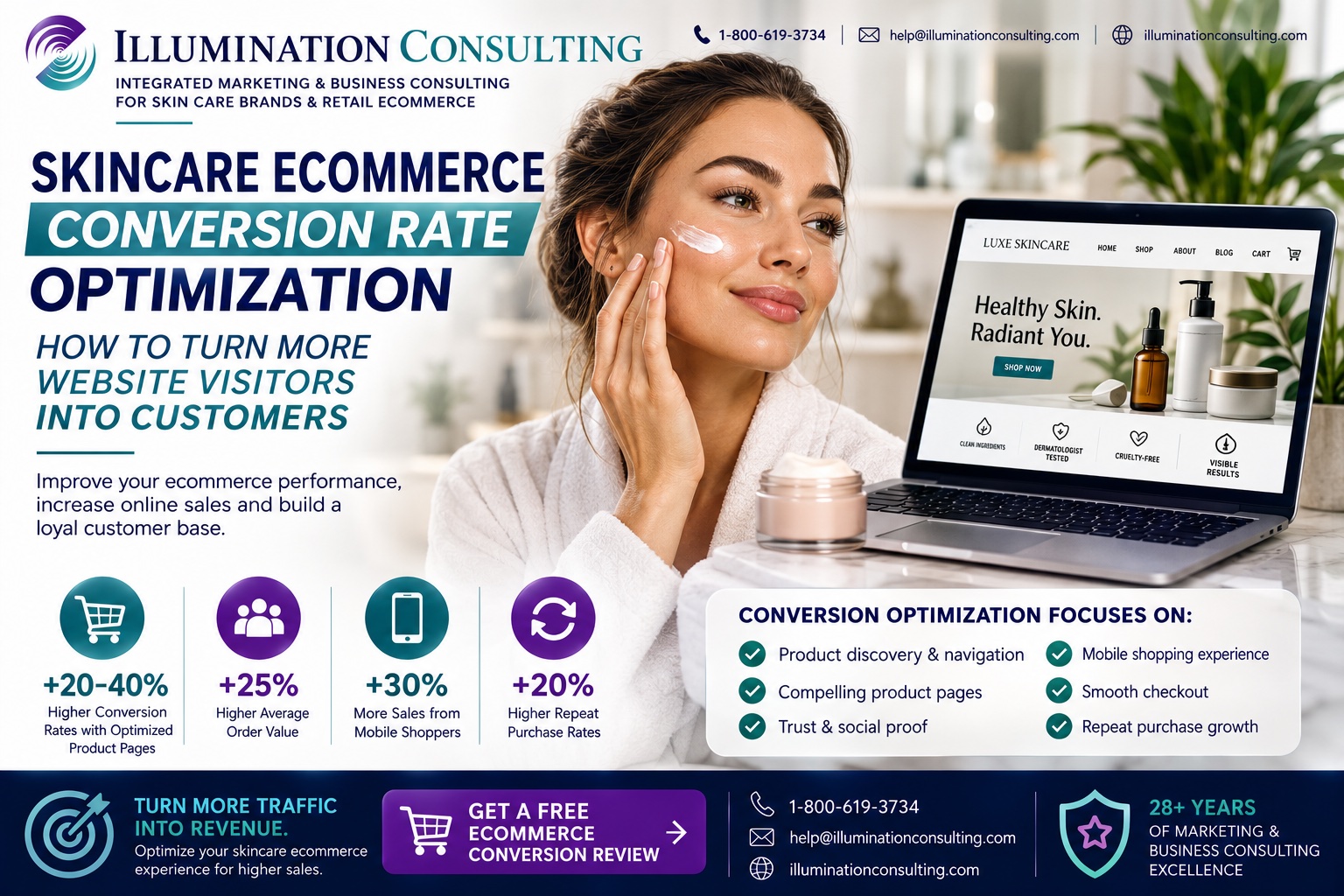 Skincare Ecommerce Conversion Rate Optimization