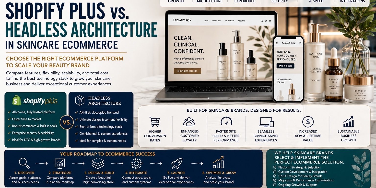 Skincare Ecommerce Platforms Compared