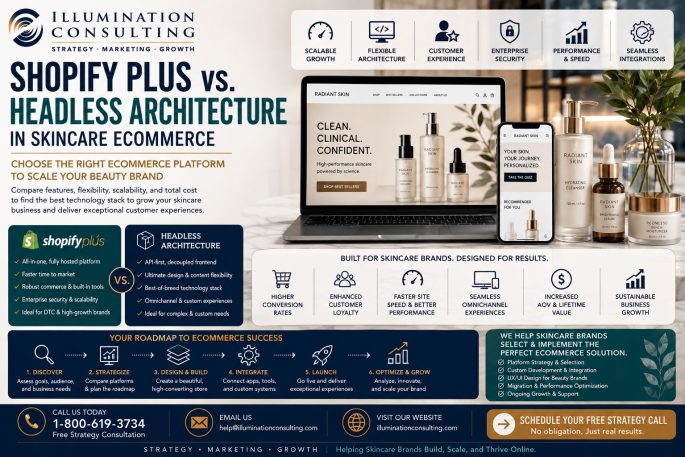 Skincare Ecommerce Platforms Compared