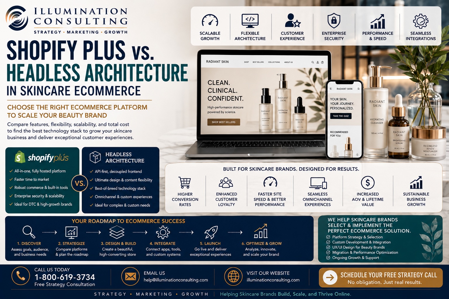 Skincare Ecommerce Platforms Compared