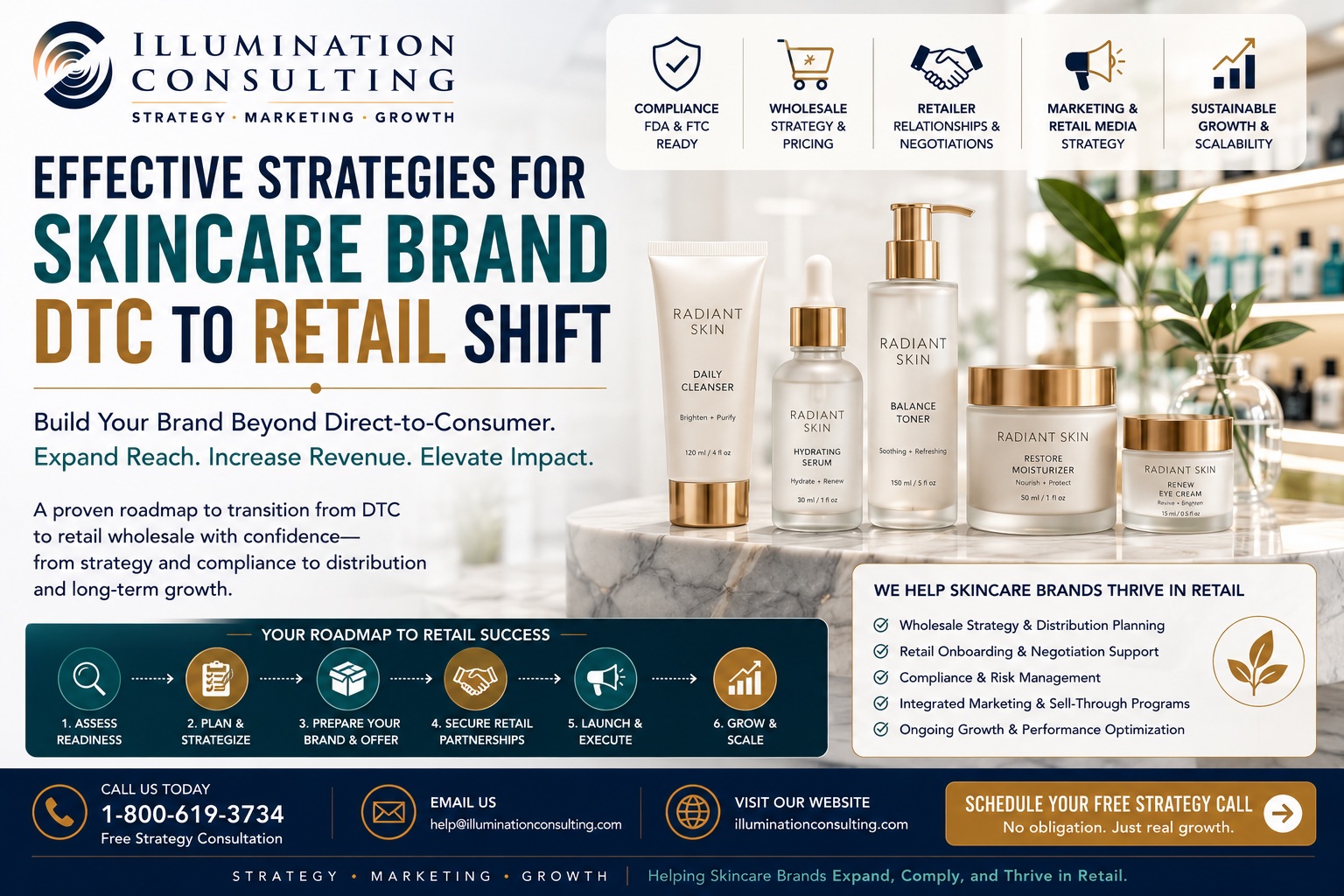 Skincare Subscription Retention Frameworks