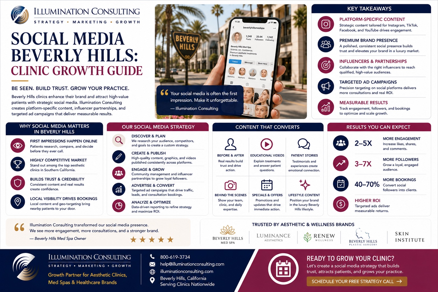 Social Media Beverly Hills Clinic Growth Guide