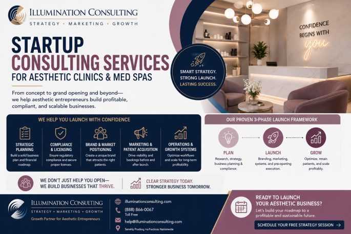 Startup Consulting Services Aesthetic Clinics & Med Spas