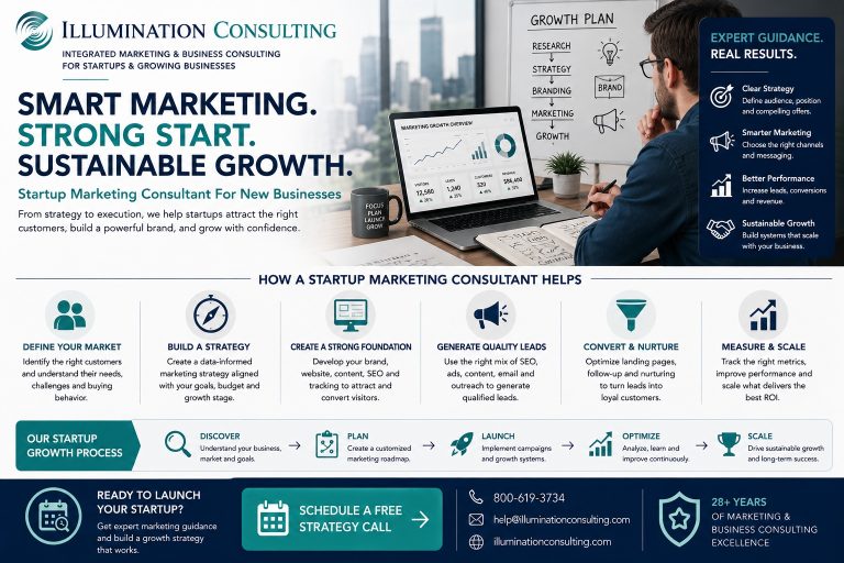Svg+xml,%3Csvg%20xmlns%3D'http%3A%2F%2Fwww.w3 Startup Marketing Consultant When a New Business Needs Expert Marketing Help