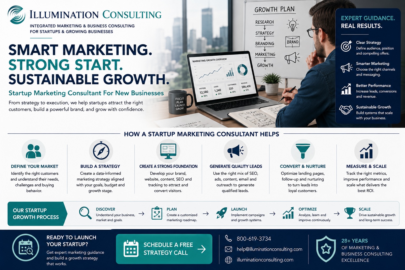 Startup Marketing Consultant When a New Business Needs Expert Marketing Help Startup Marketing Consultant When a New Business Needs Expert Marketing Help