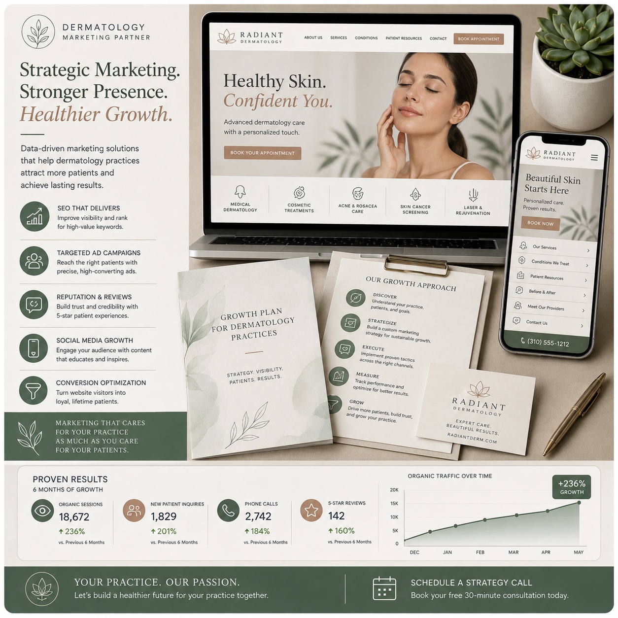 Strategic Dermatology Marketing Services