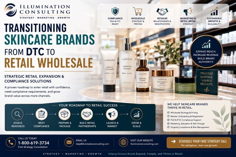 Svg+xml,%3Csvg%20xmlns%3D'http%3A%2F%2Fwww.w3 Transitioning Skincare Brands from DTC to Retail Wholesale