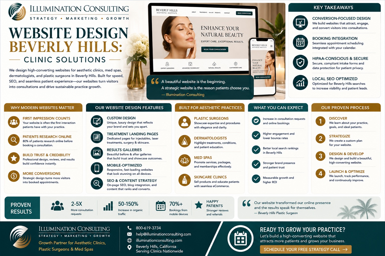 Website Design Beverly Hills Clinic Solutions