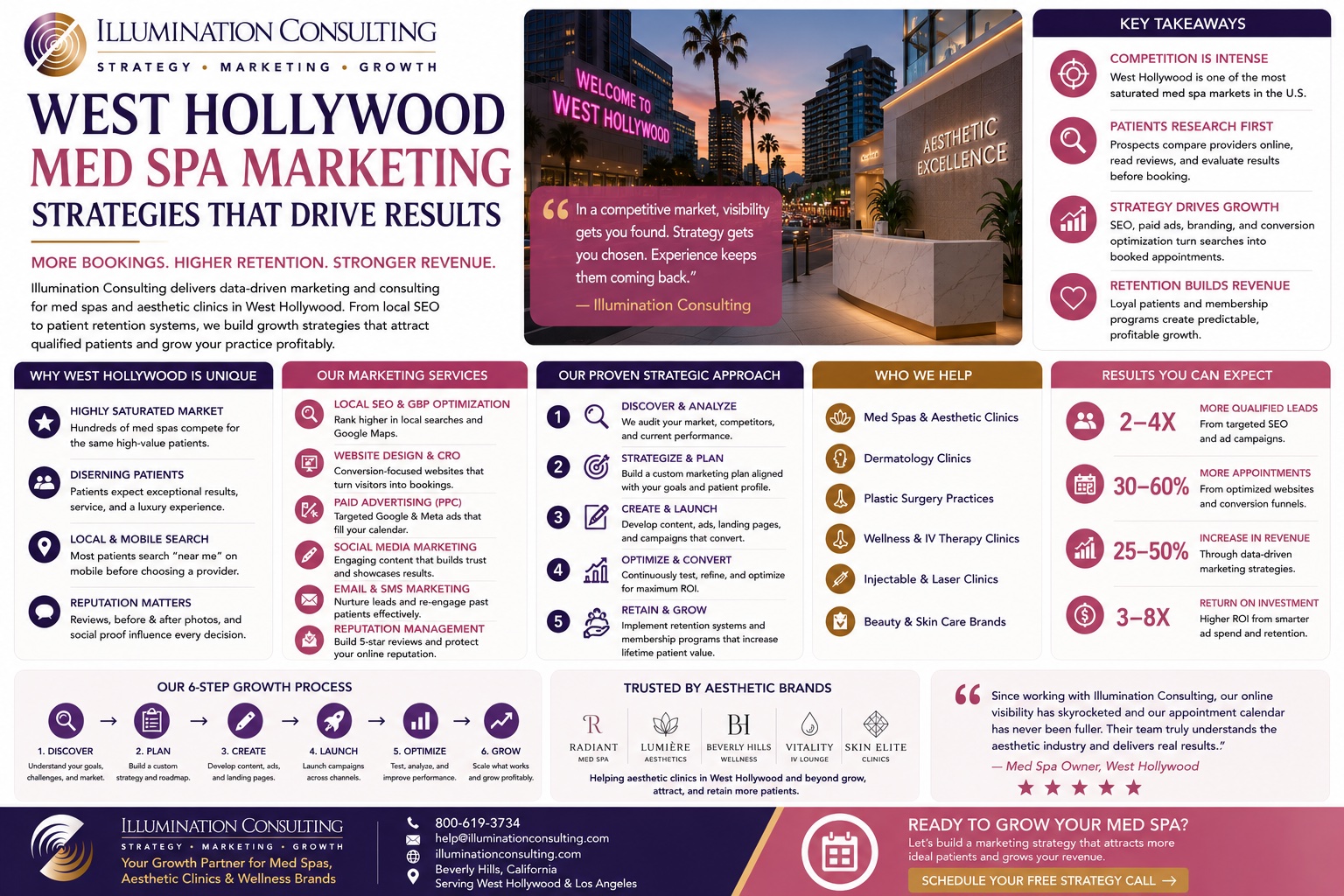 West Hollywood Med Spa Marketing Strategies